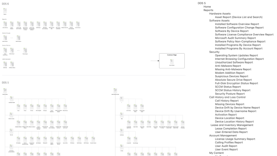 Absolute Application IA