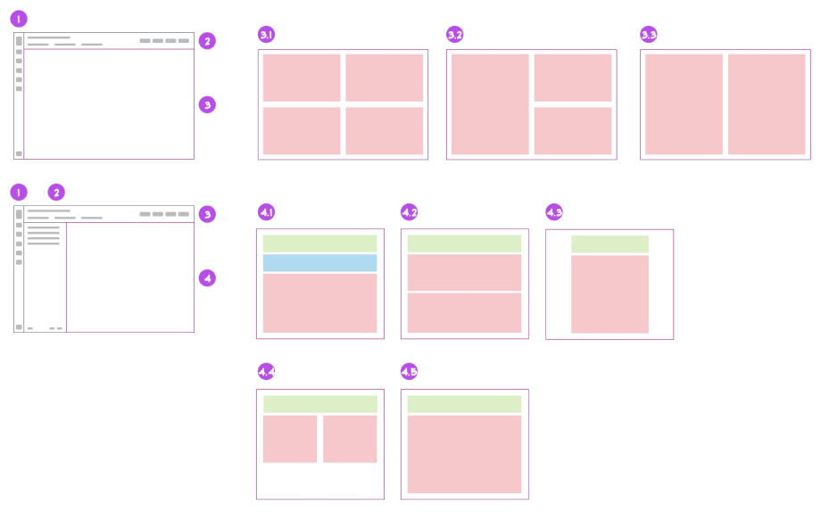 New Application Layout Archetypes