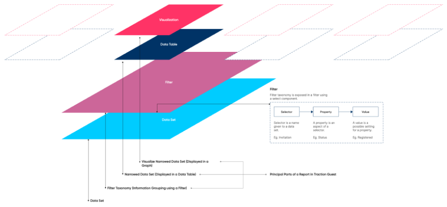 Design Framework for Reporting and Analytics