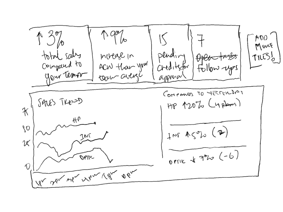 TELUS Agent Dashboard Screen Sketch