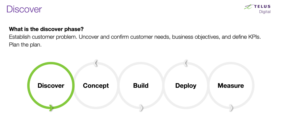 TELUS CX/UX Playbook